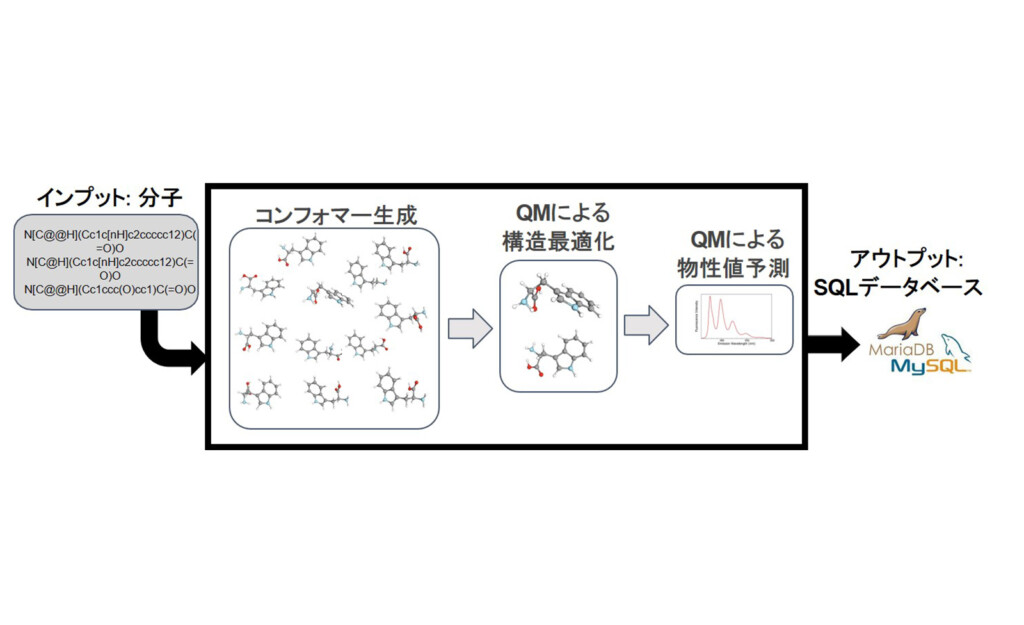 Quantum Simulation Technologies (QSimulate) Portfolio Abies Ventures